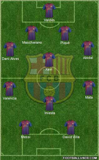 F.C. Barcelona Formation 2011