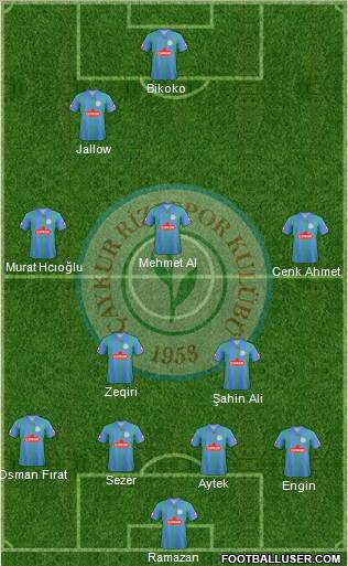 Çaykur Rizespor Formation 2011