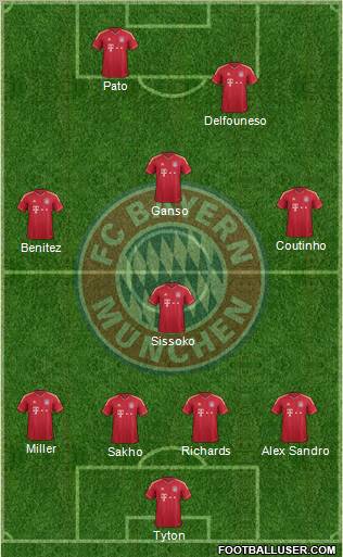 FC Bayern München Formation 2011