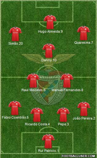 Sport Lisboa e Benfica - SAD Formation 2011