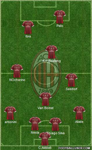 A.C. Milan Formation 2011