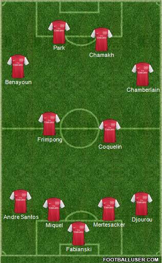 Arsenal Formation 2011