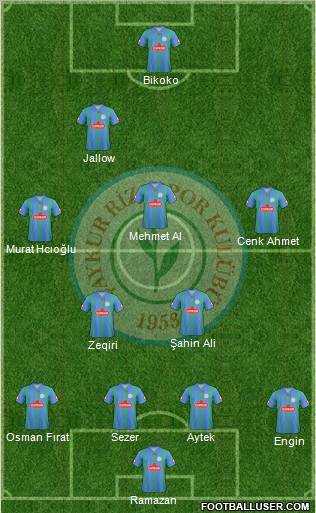 Çaykur Rizespor Formation 2011