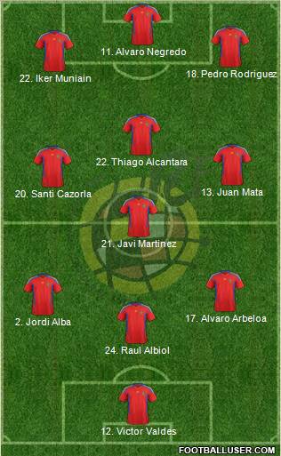 Spain Formation 2011