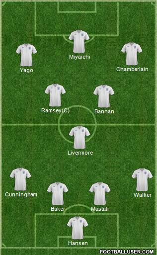 England Formation 2011