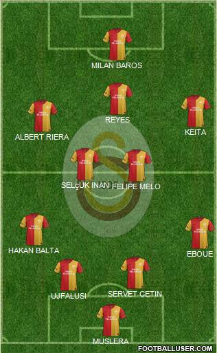 Galatasaray SK Formation 2011