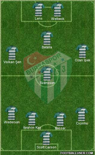 Bursaspor Formation 2011