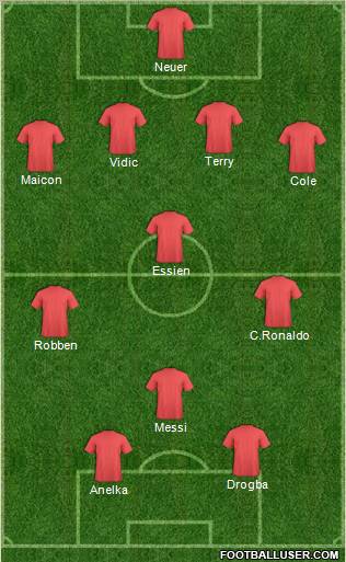 Fifa Team Formation 2011