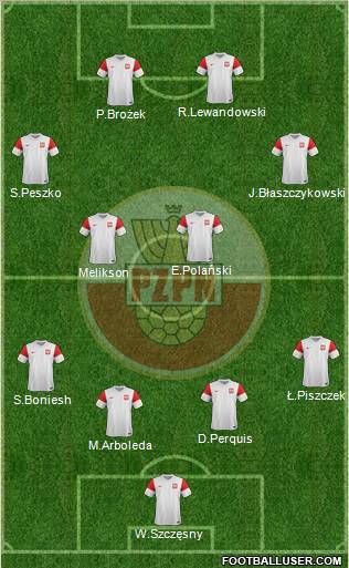 Poland Formation 2011