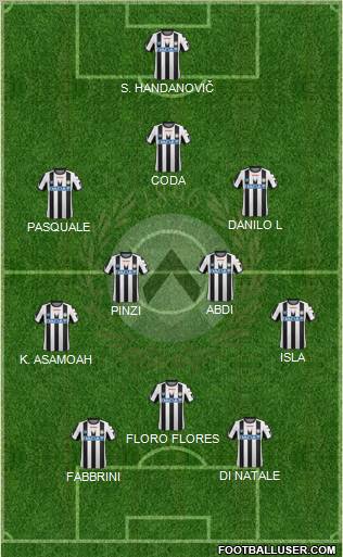 Udinese Formation 2011