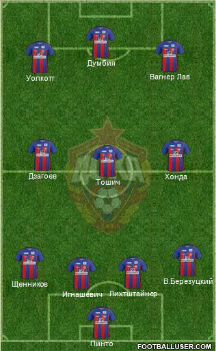 CSKA Moscow Formation 2011