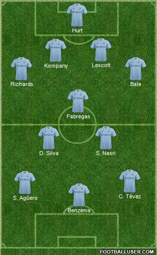 Manchester City Formation 2011