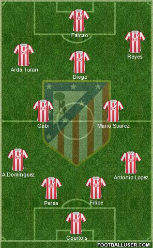 Atlético Madrid B Formation 2011