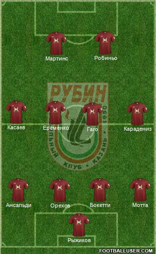 Rubin Kazan Formation 2011