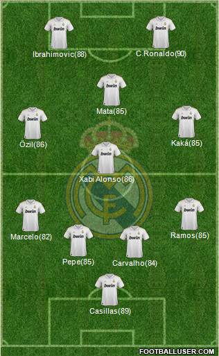 Real Madrid C.F. Formation 2011