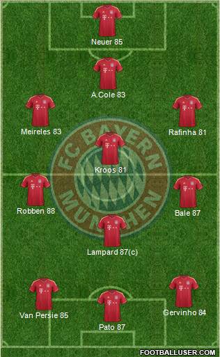 FC Bayern München Formation 2011