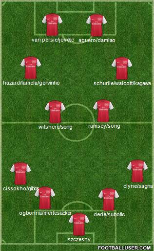 Arsenal Formation 2011