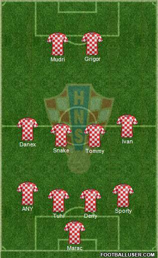 Croatia Formation 2011