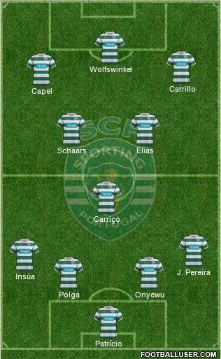 Sporting Clube de Portugal - SAD Formation 2011