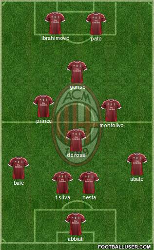 A.C. Milan Formation 2011