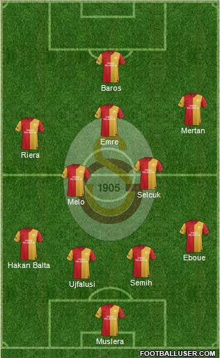 Galatasaray SK Formation 2011