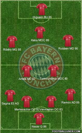 FC Bayern München Formation 2011