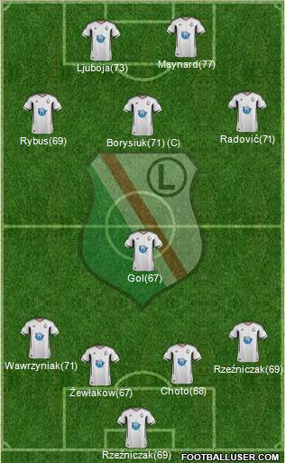 Legia Warszawa Formation 2011