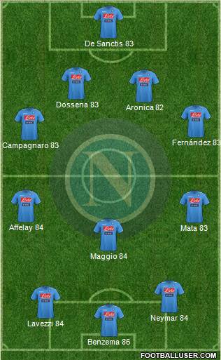 Napoli Formation 2011