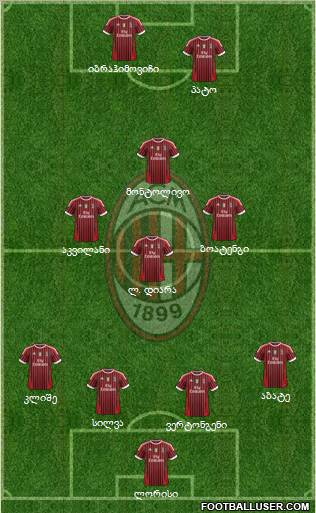 A.C. Milan Formation 2011