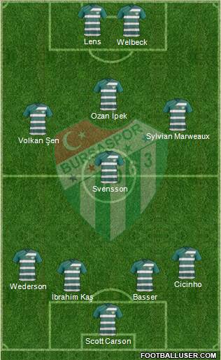 Bursaspor Formation 2011