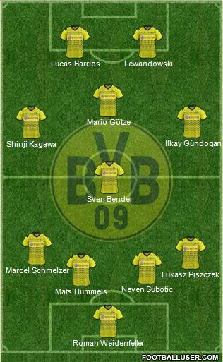 Borussia Dortmund Formation 2011