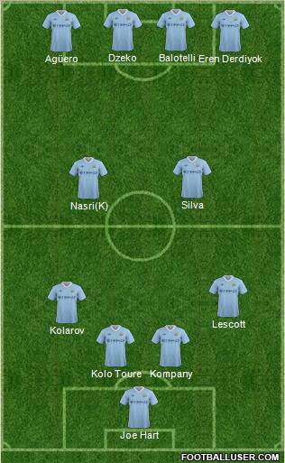 Manchester City Formation 2011