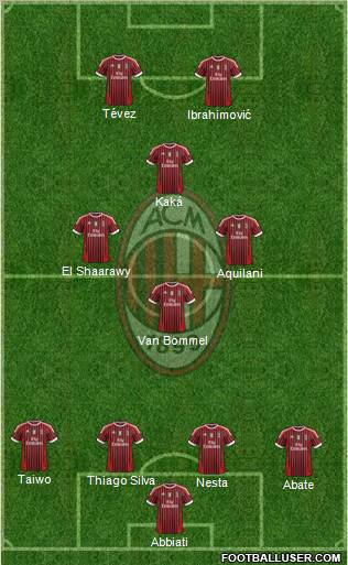 A.C. Milan Formation 2011