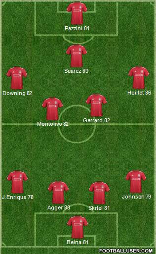 Liverpool Formation 2011