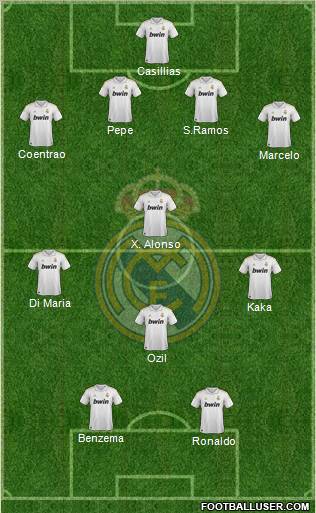 Real Madrid C.F. Formation 2011