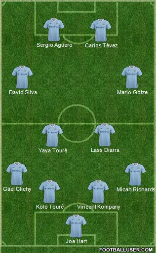 Manchester City Formation 2011