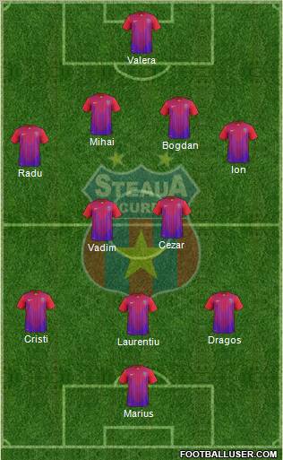 FC Steaua Bucharest Formation 2011