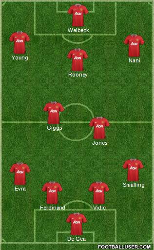 Manchester United Formation 2011