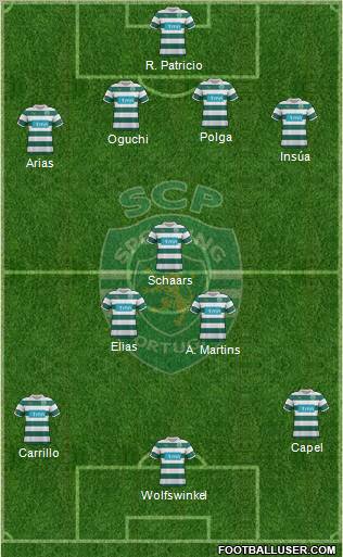 Sporting Clube de Portugal - SAD Formation 2011