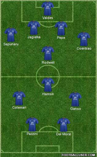 Everton Formation 2011