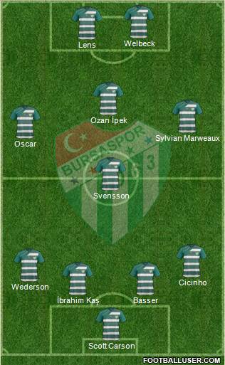 Bursaspor Formation 2011