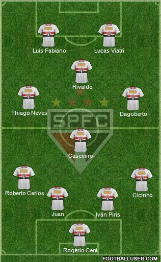 São Paulo FC Formation 2011