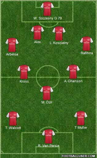 Arsenal Formation 2011