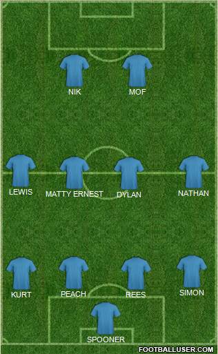 Dream Team Formation 2011