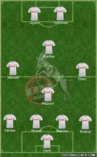 1.FC Köln Formation 2011