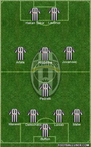 Juventus Formation 2011