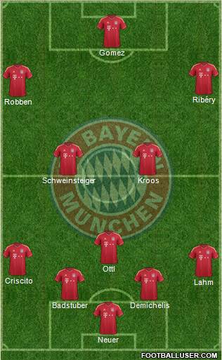 FC Bayern München Formation 2011