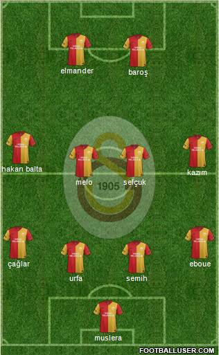 Galatasaray SK Formation 2011