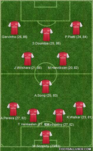 Arsenal Formation 2011