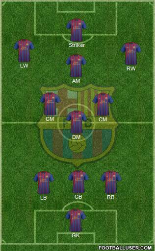 F.C. Barcelona Formation 2011